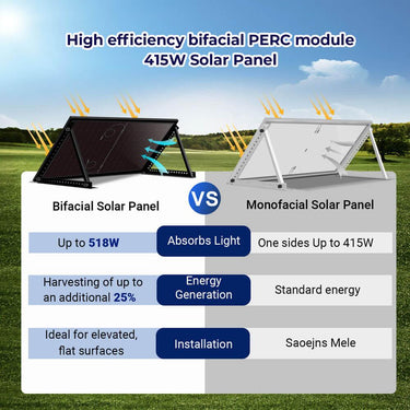 Panel solar bifacial PERC Sungold Power 415W | SGP-415-BBS Listado UL61730 CEC