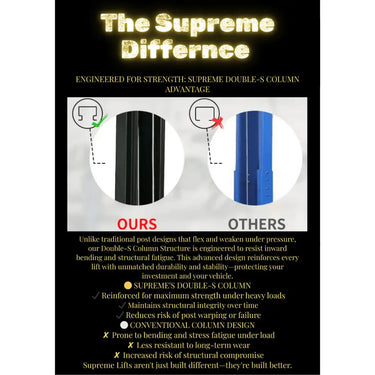 Supreme SP-10CFX 10,000 lb Clear Floor 2 Post Car Lift