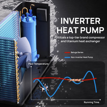 Bomba de calor inversora para piscinas Beluga, 50K/75K BTU