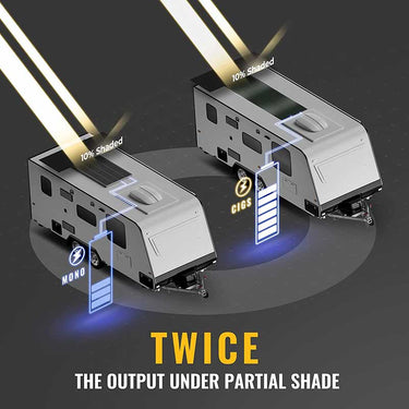 Yuma 400W(100W*4pcs) CIGS Thin-film Flexible Solar Panel (Square with Holes)