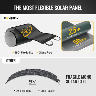 Yuma 400W (200W*2pcs) CIGS Thin-film Flexible Solar Panel with Holes