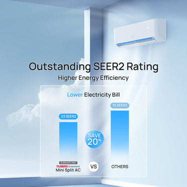 Aire acondicionado mini split Greenland de 9,000 BTU de zona única con WiFi (R454B)