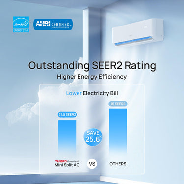 Greenland 36,000 BTU Tri-Zona (3) Mini Split AC (R454B)