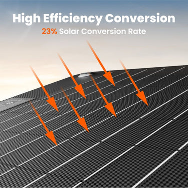 Jackery SolarSaga 40W Mini Panel Solar