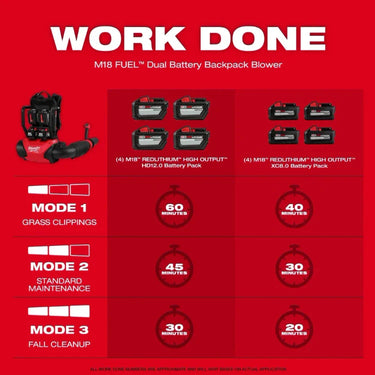 Soplador de mochila de doble batería Milwaukee 3009-20 M18 FUEL™ (solo herramienta)