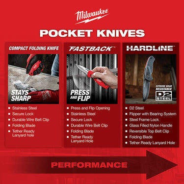 Navaja de bolsillo Milwaukee 48-22-1998 de 3 pulgadas con hoja dentada HARDLINE™ Tanto