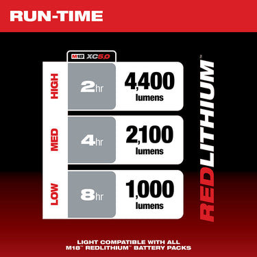 Milwaukee 2145-20 M18â„¢ RADIUSâ„¢ Foco LED Compacto para Obra