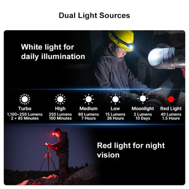 OLIGHT PERUN2MINIODGCW Linterna frontal recargable LED Perun 2 Mini - Verde OD CW (5700K~6700K)