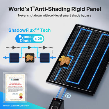 ShadowFlux™ 120W/200W N-Type Anti-Shading Solar Panel — 🔥200W · Free Z-Bracket / 600W 12V Anti-Shading Kit